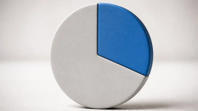 Close-up of a single minimalist pie chart slice sitting upright on a clean white surface, the slice painted matte blue representing 30% while the rema...